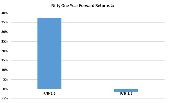 Nifty50 Update