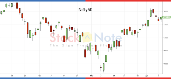 Nifty50 Update 08 April 2022